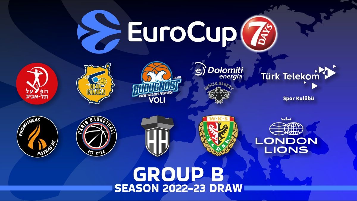 EuroCup2022-2023 draw